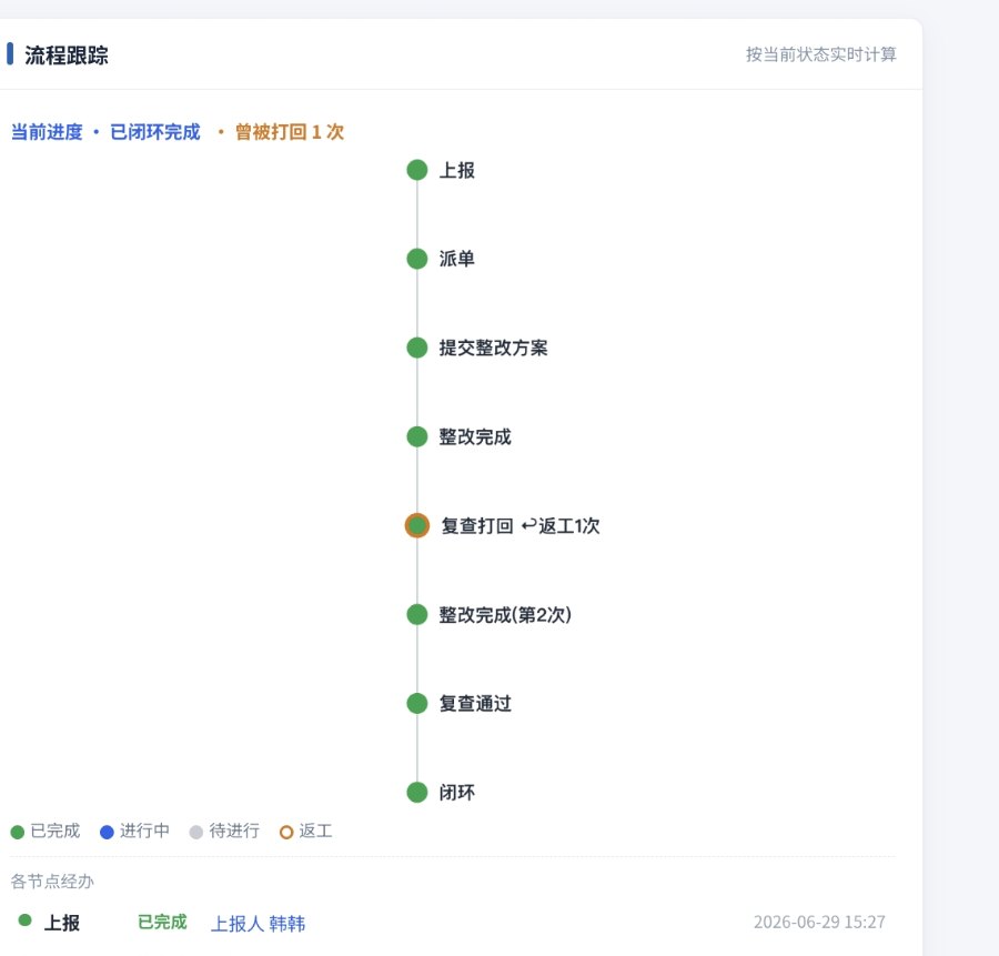 Workflow tracking timeline of one hazard, including a returned rework step